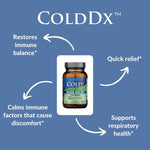 ColdDx supplement bottle with text about its benefits on a blue background