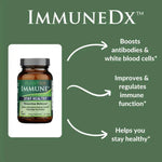ImmuneDx bottle with text about its features, on a green background
